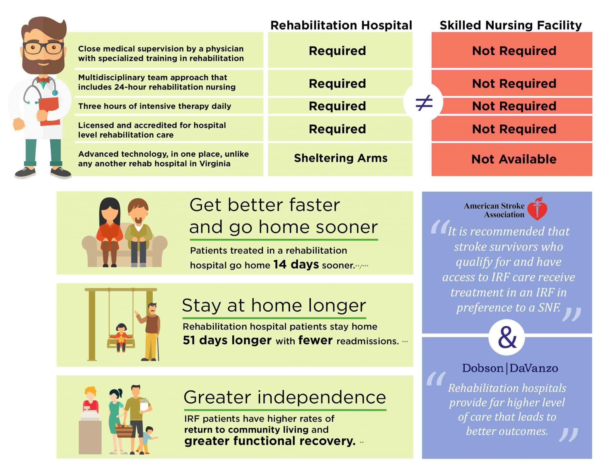 Better Outcomes For Stroke Sufferers Sheltering Arms better-outcomes-for-stroke-sufferers-sheltering-arms