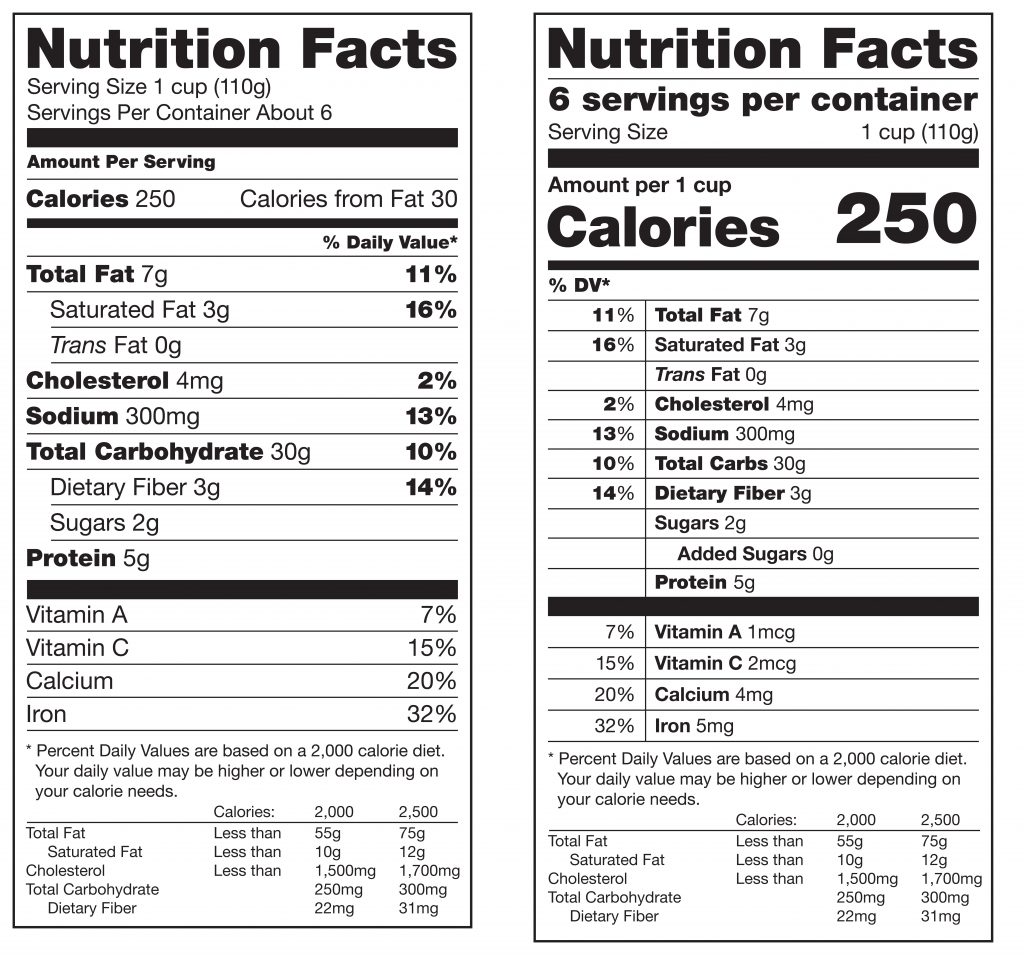 New Nutrition Facts Label: 3 Things You Need to Know - Sheltering Arms®